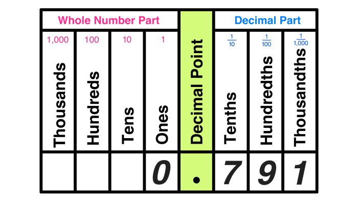 Forty one and twenty seven hundredths