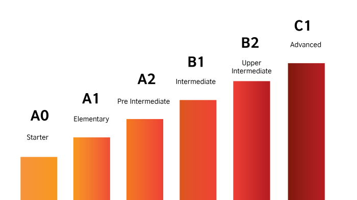 Language test leader intermediate pre final страницы все посмотреть ru