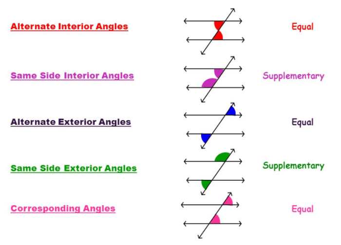 Parallel lines and transversals test