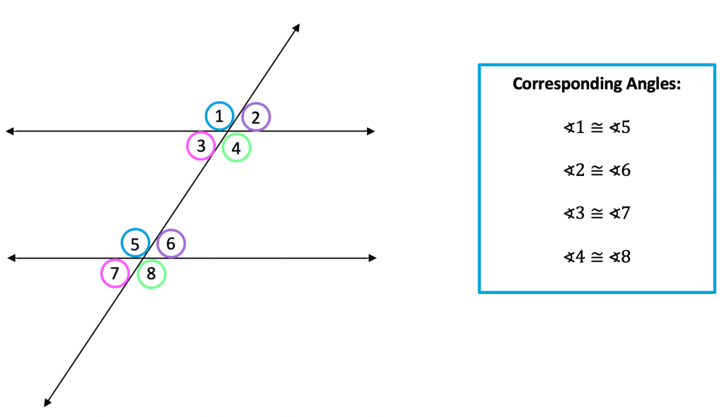 Parallel lines and transversals test