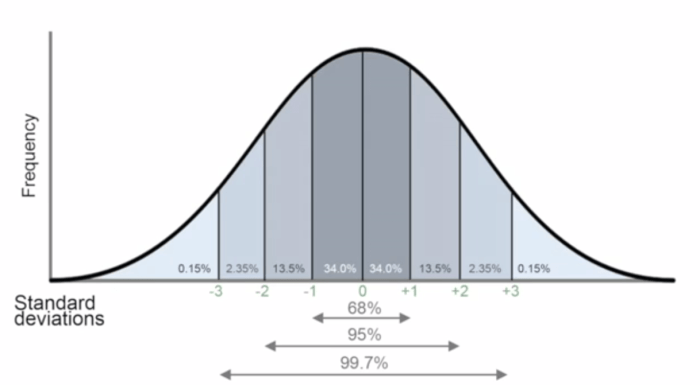 Disciples invite curve outliers