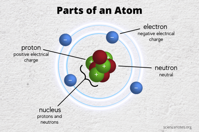 Students are completing a table about a particular subatomic